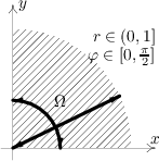 y
        r ∈ (0,1]
        φ ∈ [0, π]
              2

    Ω
               x  