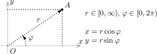 y
              A
       r           r ∈ [0,∞ ), φ ∈ [0,2π)

    φ              x = r cos φ
                 x y = r sinφ
O  