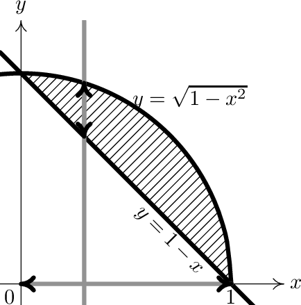  y


               √------
           y =  1 - x2



            y = 1- x


                         x
0                   1
