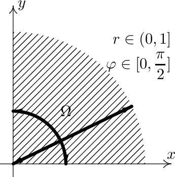 y

            r ∈ (0,π1]
           φ ∈ [0,2]

     Ω


                  x  