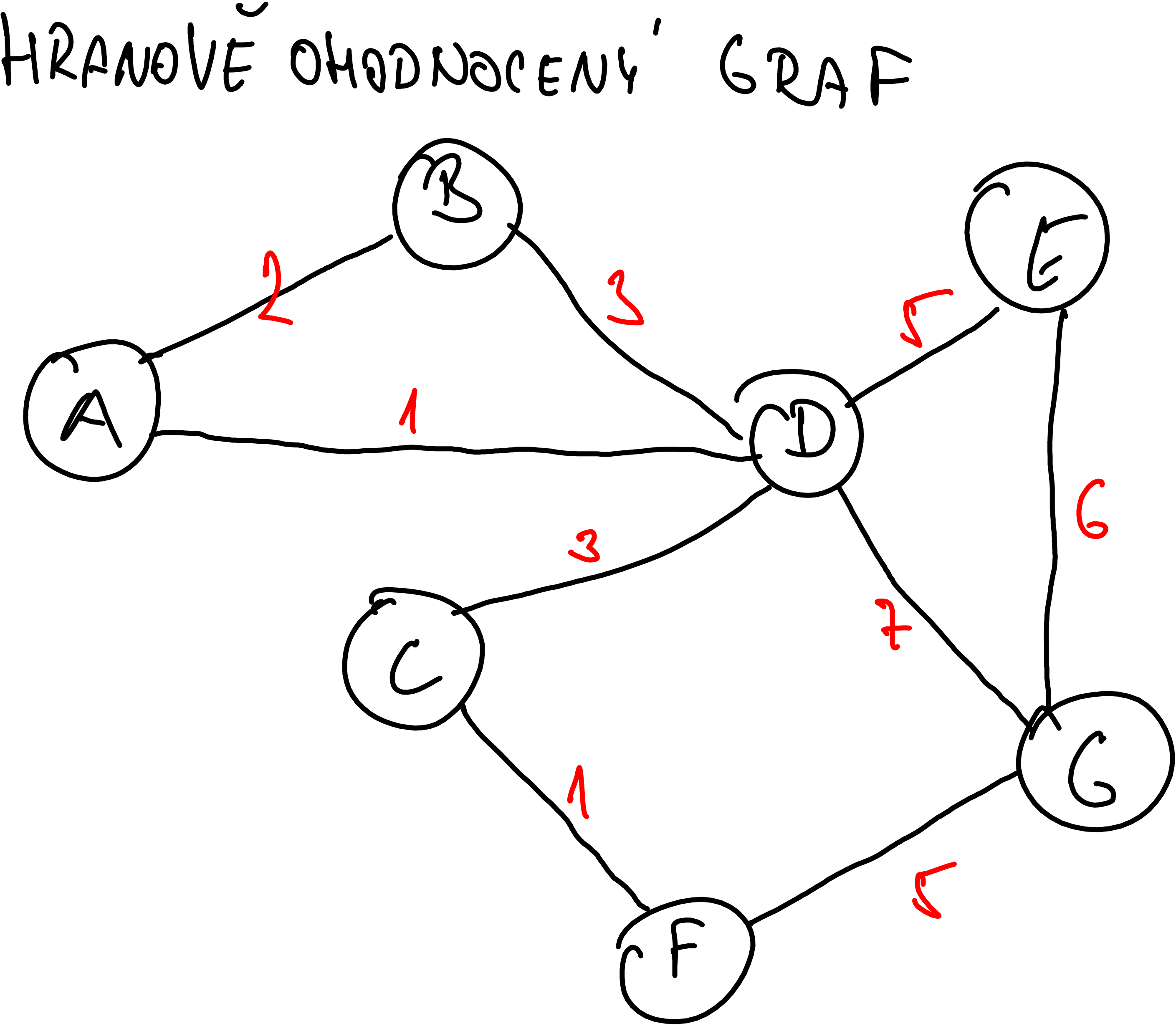 Neorientovaný, hranově ohodnocený graf