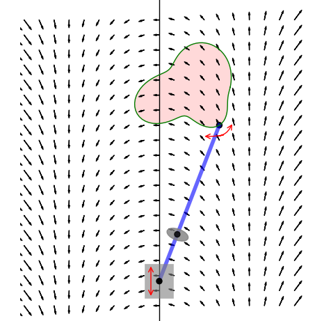 Vektorové pole lineárního planimetru ($L=8$, $w=0.3L$)