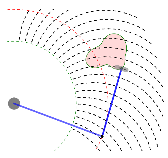 Vektorové pole polárního planimetru s kolečkem na konci ramene ($L=6$, $P=8$)
