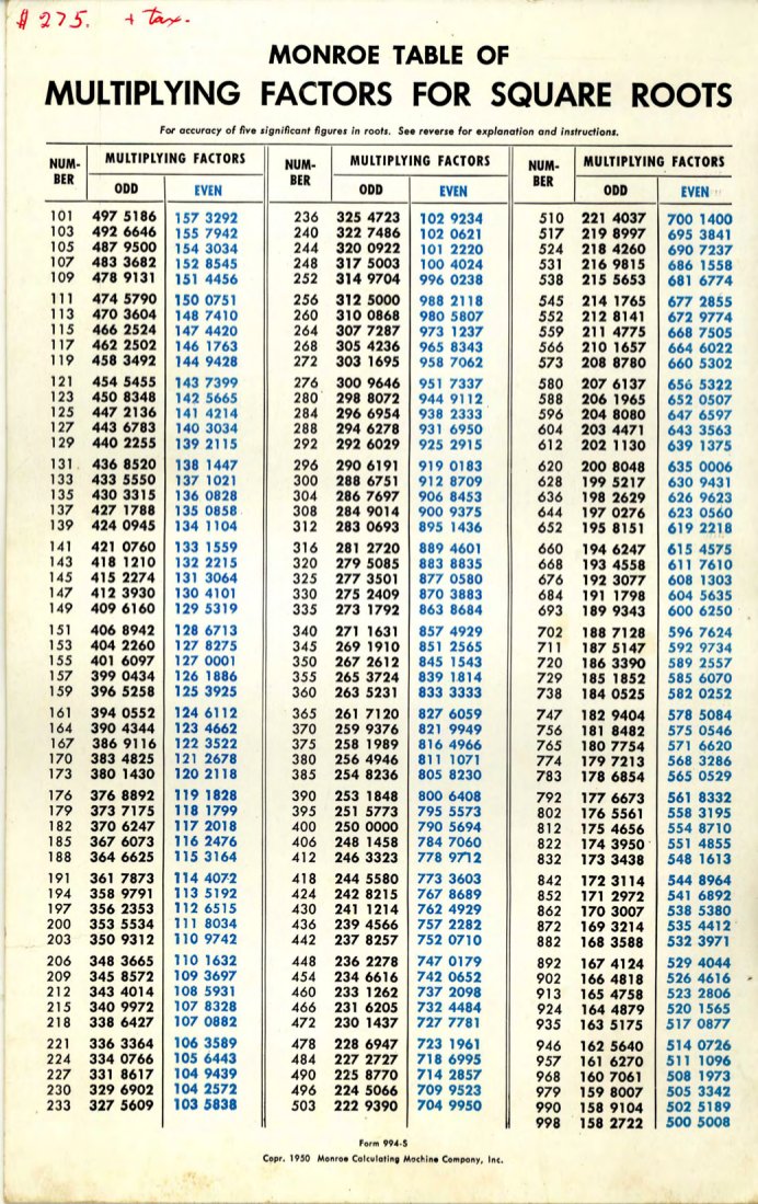Monroe tabulka pro výpočet druhých odmocnin z roku 1950
