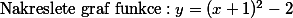 \text{Nakreslete graf funkce}:y=(x+1)^2-2