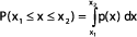 funkce hustoty pravděpodobnosti p(x)