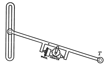 Scheme of linear planimeter, from http://persweb.wabash.edu/facstaff/footer