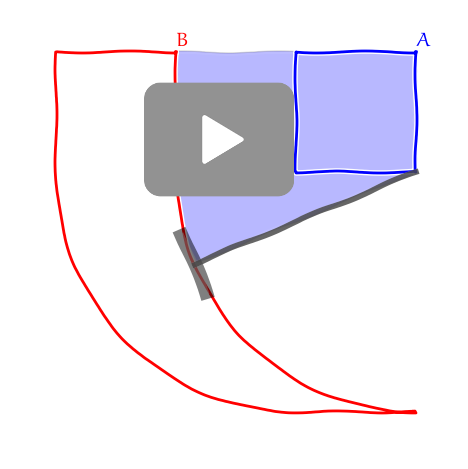 Větu o planimetrech si můžete ověřit ve speciálním případě na obrázku. Planimetr má dvojnásobnou délku ve srovnání se stranou čtverce a integrační kolečko je v levém nebo v pravém krajním bodfě úsečky.